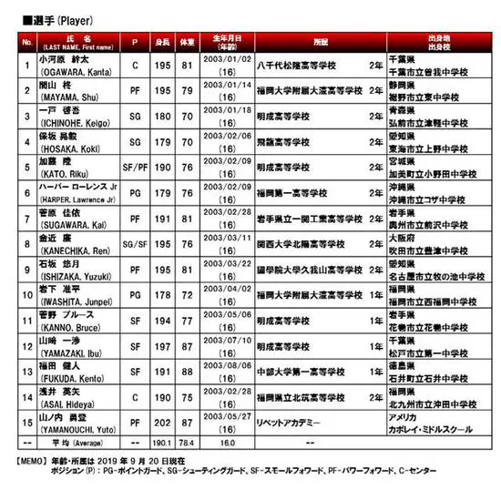 信息化设备如何提高篮球训练中的反馈速度_2