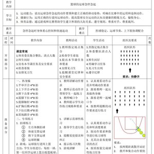 标题:为什么篮球训练辅导能提升比赛表现